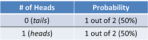 Coin Flip Probability Distribution1